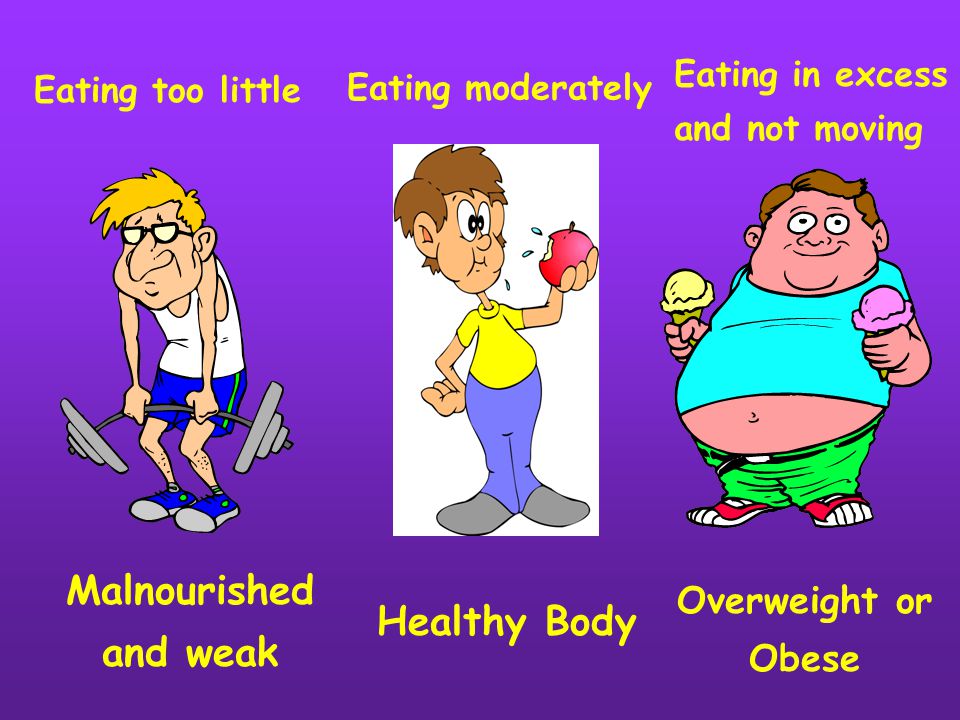 Malnourished and weak Healthy Body Overweight or Obese Eating too little Eating moderately Eating in excess and not moving