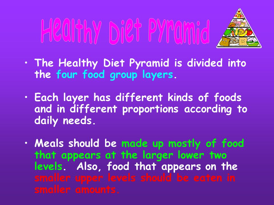 The Healthy Diet Pyramid is divided into the four food group layers.