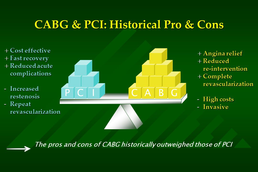 + Angina relief + Reduced re-intervention + Complete revascularization ­ High costs ­ Invasive + Cost effective + Fast recovery + Reduced acute complications - Increased restenosis - Repeat revascularization PCI CABG The pros and cons of CABG historically outweighed those of PCI CABG & PCI: Historical Pro & Cons