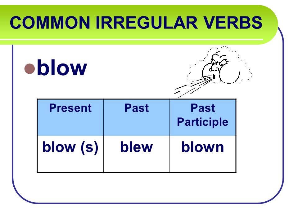 COMMON IRREGULAR VERBS blow PresentPastPast Participle blow (s)blewblown