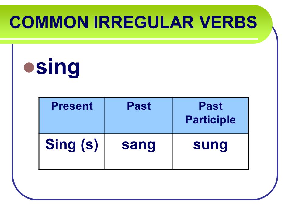 COMMON IRREGULAR VERBS sing PresentPastPast Participle Sing (s)sangsung