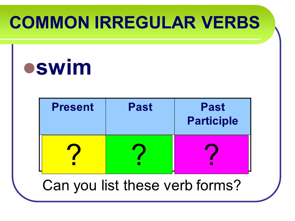 COMMON IRREGULAR VERBS swim PresentPastPast Participle swimsswamswum .