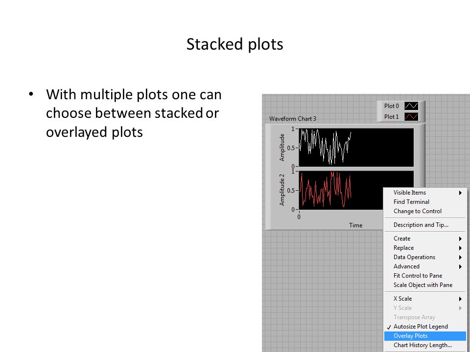 Chart History Length Labview