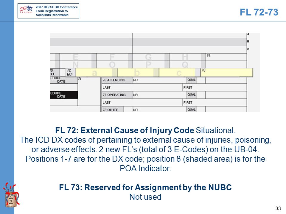 2007 UBO/UBU Conference From Registration to Accounts Receivable 33 FL 72: External Cause of Injury Code Situational.