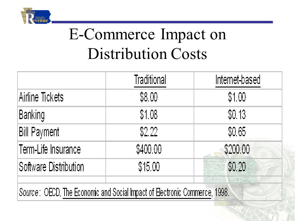 E-Commerce Impact on Distribution Costs