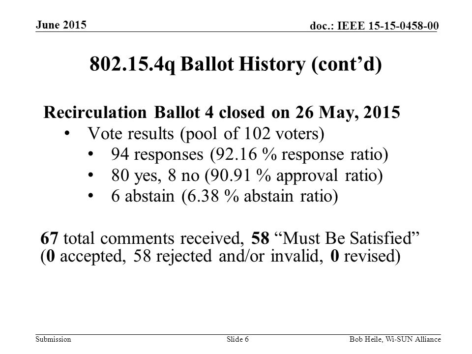 Submission doc.: IEEE q Ballot History (cont’d) Recirculation Ballot 4 closed on 26 May, 2015 Vote results (pool of 102 voters) 94 responses (92.16 % response ratio) 80 yes, 8 no (90.91 % approval ratio) 6 abstain (6.38 % abstain ratio) 67 total comments received, 58 Must Be Satisfied (0 accepted, 58 rejected and/or invalid, 0 revised) Slide 6Bob Heile, Wi-SUN Alliance June 2015