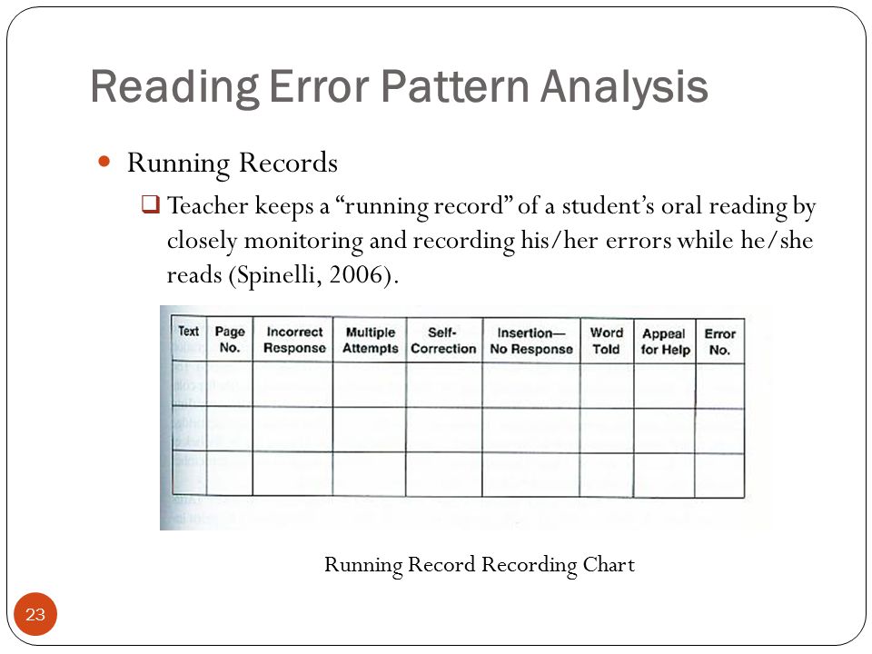 Reading Error Analysis Chart