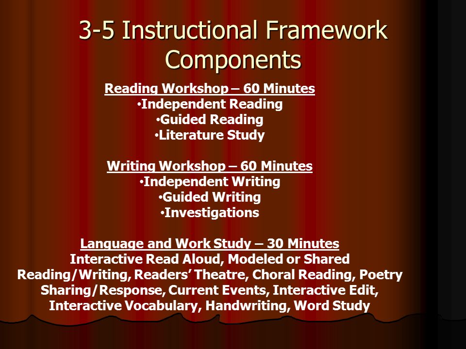 3-5 Instructional Framework Components Reading Workshop – 60 Minutes Independent Reading Guided Reading Literature Study Writing Workshop – 60 Minutes Independent Writing Guided Writing Investigations Language and Work Study – 30 Minutes Interactive Read Aloud, Modeled or Shared Reading/Writing, Readers’ Theatre, Choral Reading, Poetry Sharing/Response, Current Events, Interactive Edit, Interactive Vocabulary, Handwriting, Word Study