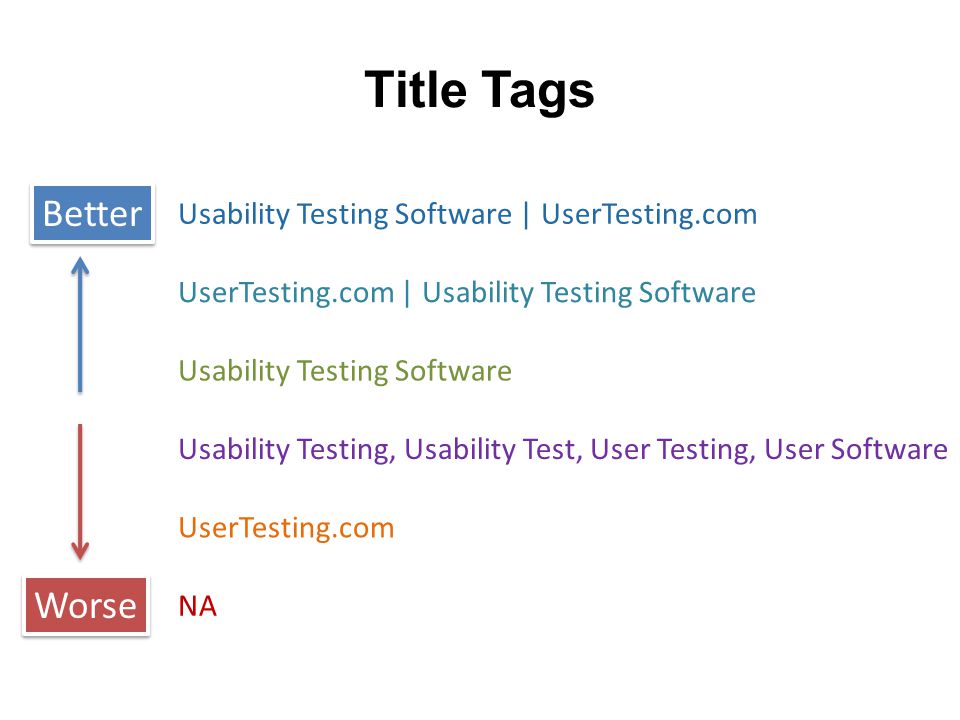 Title Tags   Better Worse Usability Testing Software | UserTesting.com UserTesting.com | Usability Testing Software Usability Testing Software Usability Testing, Usability Test, User Testing, User Software UserTesting.com NA