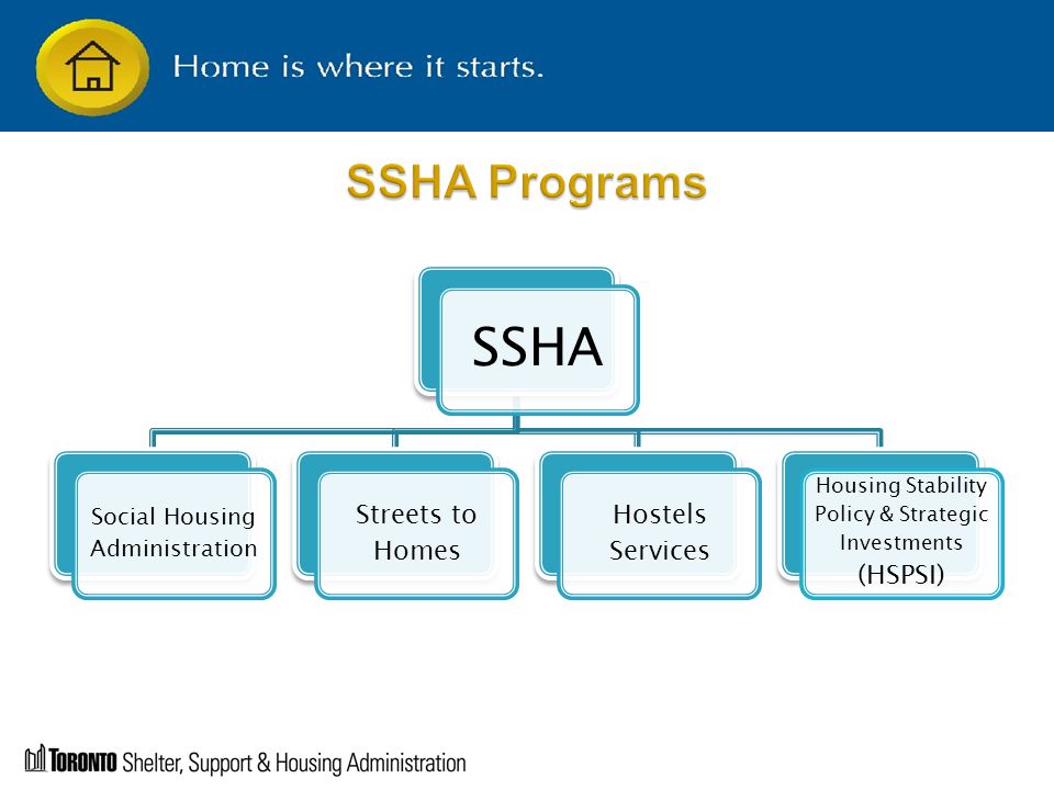 SSHA Social Housing Administration Streets to Homes Hostels Services Housing Stability Policy & Strategic Investments (HSPSI)