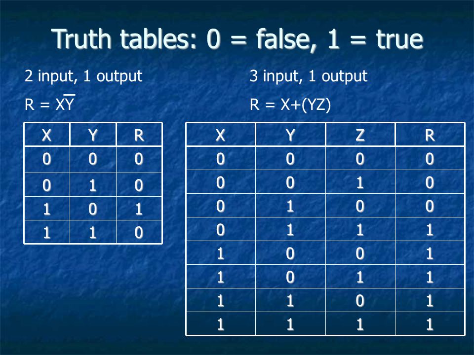 Таблица true false. Мультиплексор таблица истинности. True false 0 1. Таблица истинности мультиплексора 4 в 1.
