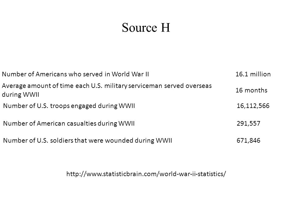 Source H Number of Americans who served in World War II16.1 million Average amount of time each U.S.