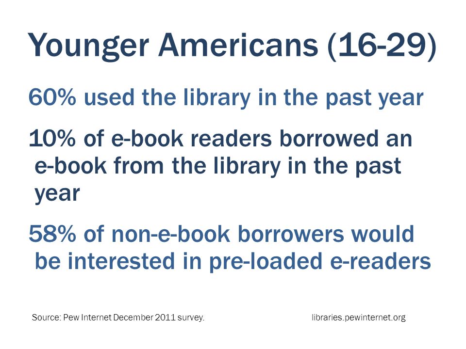Younger Americans (16-29) 60% used the library in the past year 10% of e-book readers borrowed an e-book from the library in the past year 58% of non-e-book borrowers would be interested in pre-loaded e-readers Source: Pew Internet December 2011 survey.libraries.pewinternet.org