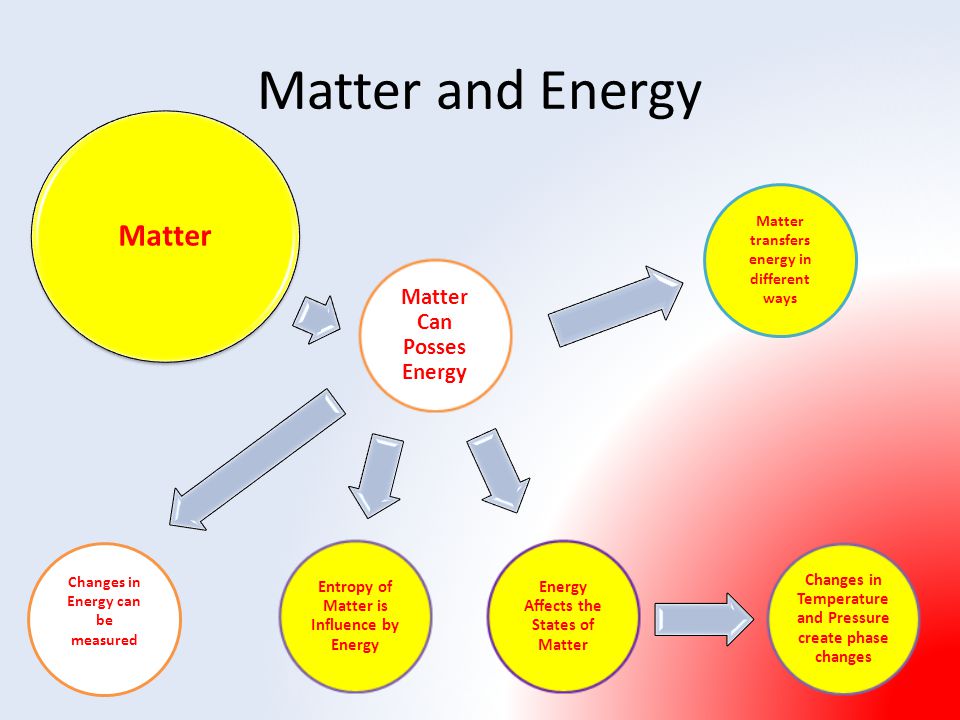 A chart of matter and energy