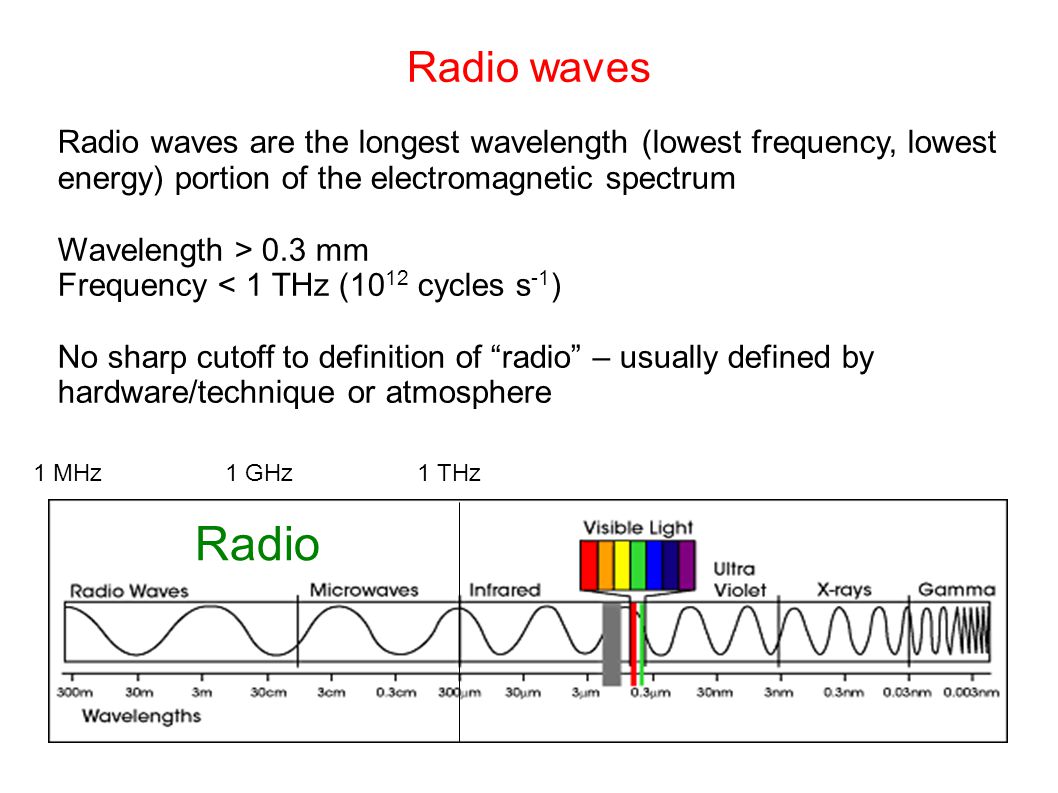 Introduction to Radio Waves Vincent L. Fish source: Windows to the Universe  (UCAR)‏ Image courtesy of NRAO/AUI. - ppt download