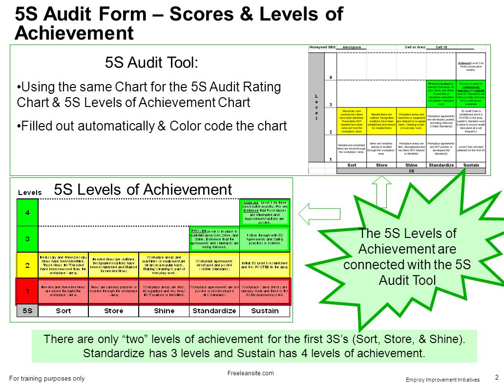 5s Rating Chart