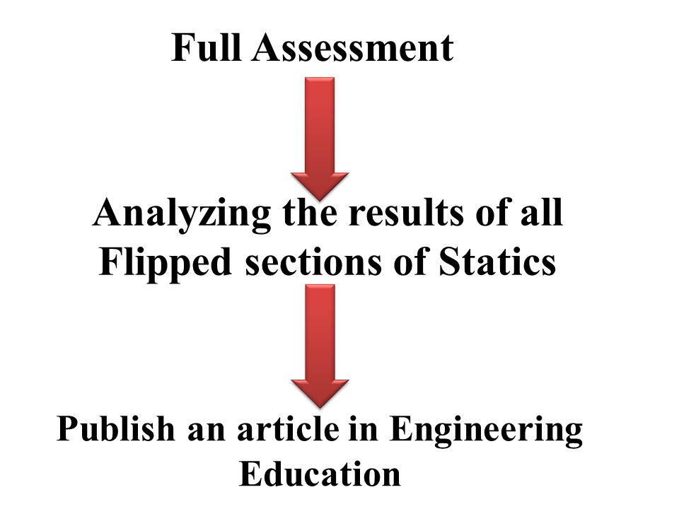 Full Assessment Analyzing the results of all Flipped sections of Statics Publish an article in Engineering Education