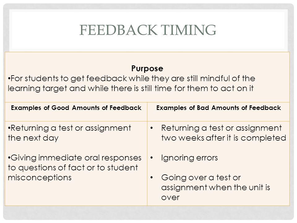 FEEDBACK TIMING Purpose For students to get feedback while they are still mindful of the learning target and while there is still time for them to act on it Examples of Good Amounts of FeedbackExamples of Bad Amounts of Feedback Returning a test or assignment the next day Giving immediate oral responses to questions of fact or to student misconceptions Returning a test or assignment two weeks after it is completed Ignoring errors Going over a test or assignment when the unit is over