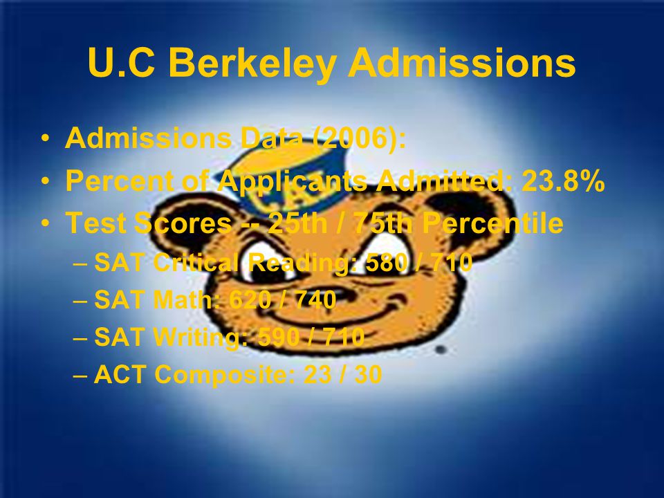 U.C Berkeley Admissions Admissions Data (2006): Percent of Applicants Admitted: 23.8% Test Scores -- 25th / 75th Percentile –SAT Critical Reading: 580 / 710 –SAT Math: 620 / 740 –SAT Writing: 590 / 710 –ACT Composite: 23 / 30