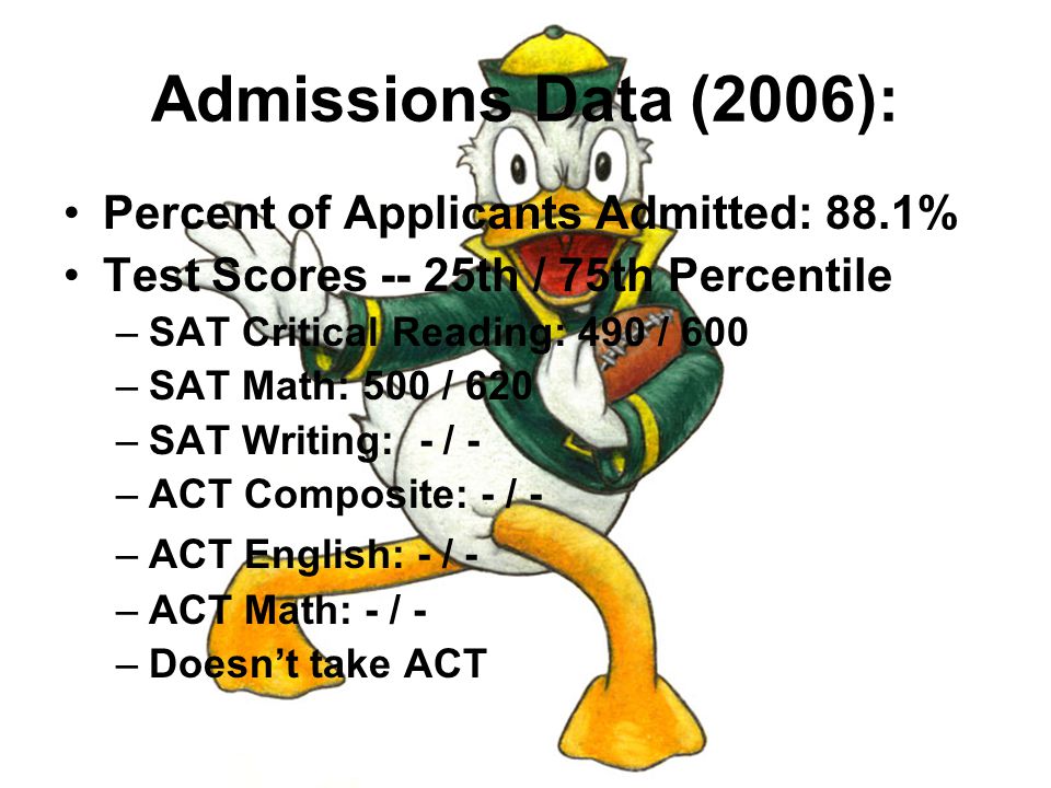 Admissions Data (2006): Percent of Applicants Admitted: 88.1% Test Scores -- 25th / 75th Percentile –SAT Critical Reading: 490 / 600 –SAT Math: 500 / 620 –SAT Writing: - / - –ACT Composite: - / - –ACT English: - / - –ACT Math: - / - –Doesn’t take ACT