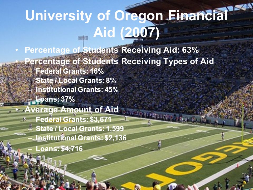 University of Oregon Financial Aid (2007) Percentage of Students Receiving Aid: 63% Percentage of Students Receiving Types of Aid –Federal Grants: 16% –State / Local Grants: 8% –Institutional Grants: 45% –Loans: 37% Average Amount of Aid –Federal Grants: $3,671 –State / Local Grants: 1,599 –Institutional Grants: $2,136 –Loans: $4,716