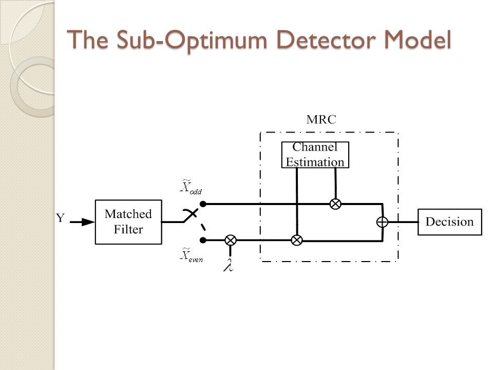 The Sub-Optimum Detector Model