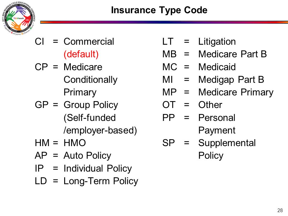 CI = Commercial (default) CP= Medicare Conditionally Primary GP= Group Policy (Self-funded /employer-based) HM= HMO AP= Auto Policy IP = Individual Policy LD= Long-Term Policy LT = Litigation MB = Medicare Part B MC = Medicaid MI = Medigap Part B MP = Medicare Primary OT = Other PP = Personal Payment SP = Supplemental Policy Insurance Type Code 28