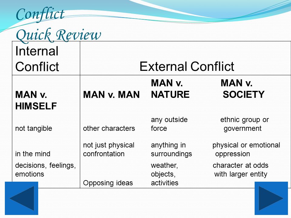 External Conflict Quiz Question 4: A conflict can be categorized as Man vs.