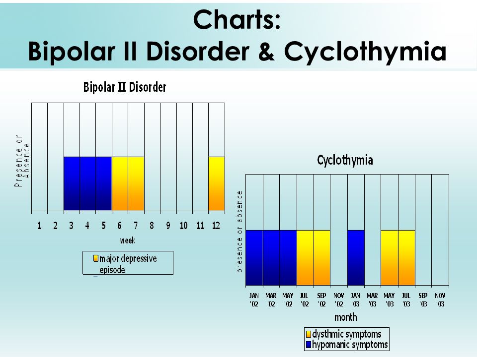 Cyclothymia Mood Chart