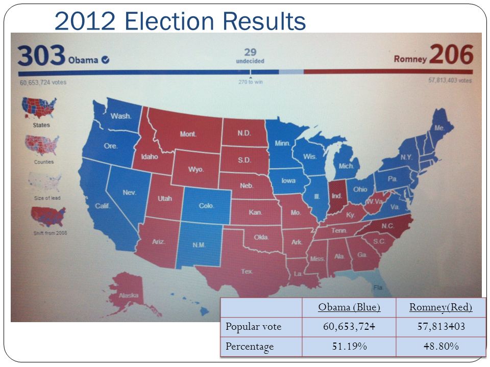 2012 Election Results