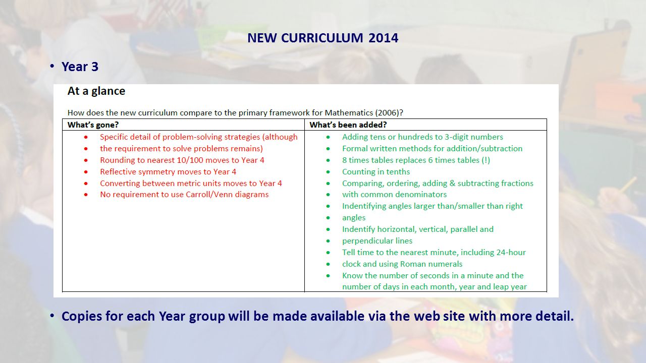 NEW CURRICULUM 2014 Year 3 Copies for each Year group will be made available via the web site with more detail.