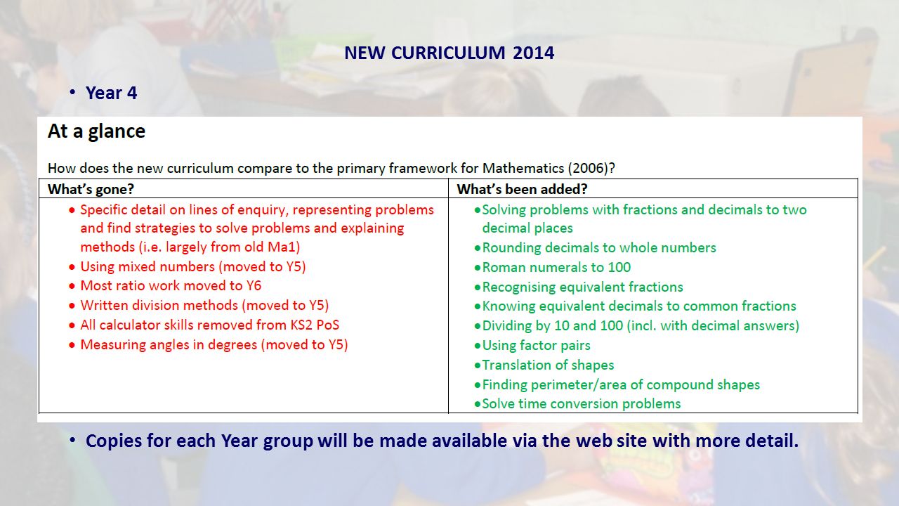 NEW CURRICULUM 2014 Year 4 Copies for each Year group will be made available via the web site with more detail.