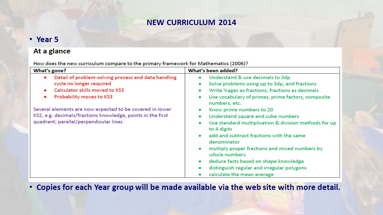 NEW CURRICULUM 2014 Year 5 Copies for each Year group will be made available via the web site with more detail.