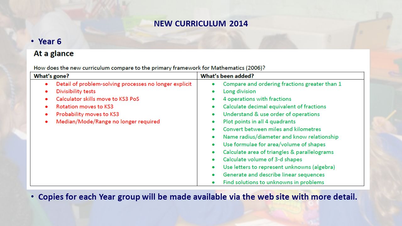 NEW CURRICULUM 2014 Year 6 Copies for each Year group will be made available via the web site with more detail.