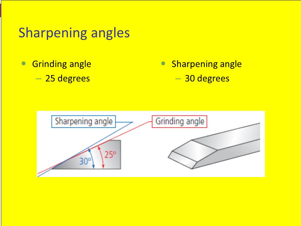 Chisel sharpening angle deals