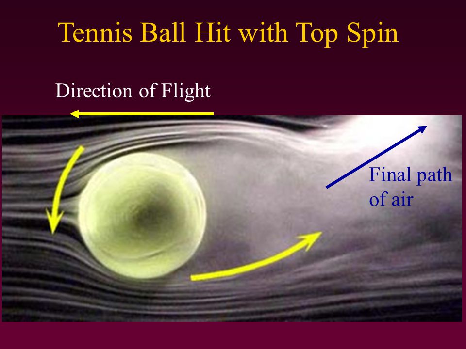 Tennis Ball Hit with Top Spin Direction of Flight Final path of air