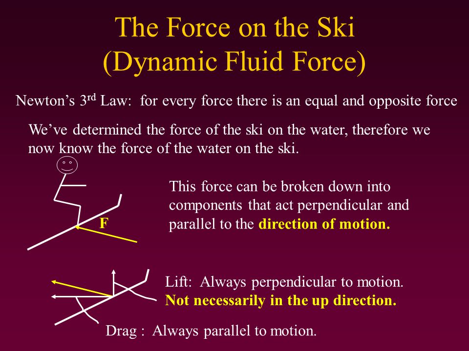 The Force on the Ski (Dynamic Fluid Force) Newton’s 3 rd Law: for every force there is an equal and opposite force We’ve determined the force of the ski on the water, therefore we now know the force of the water on the ski.