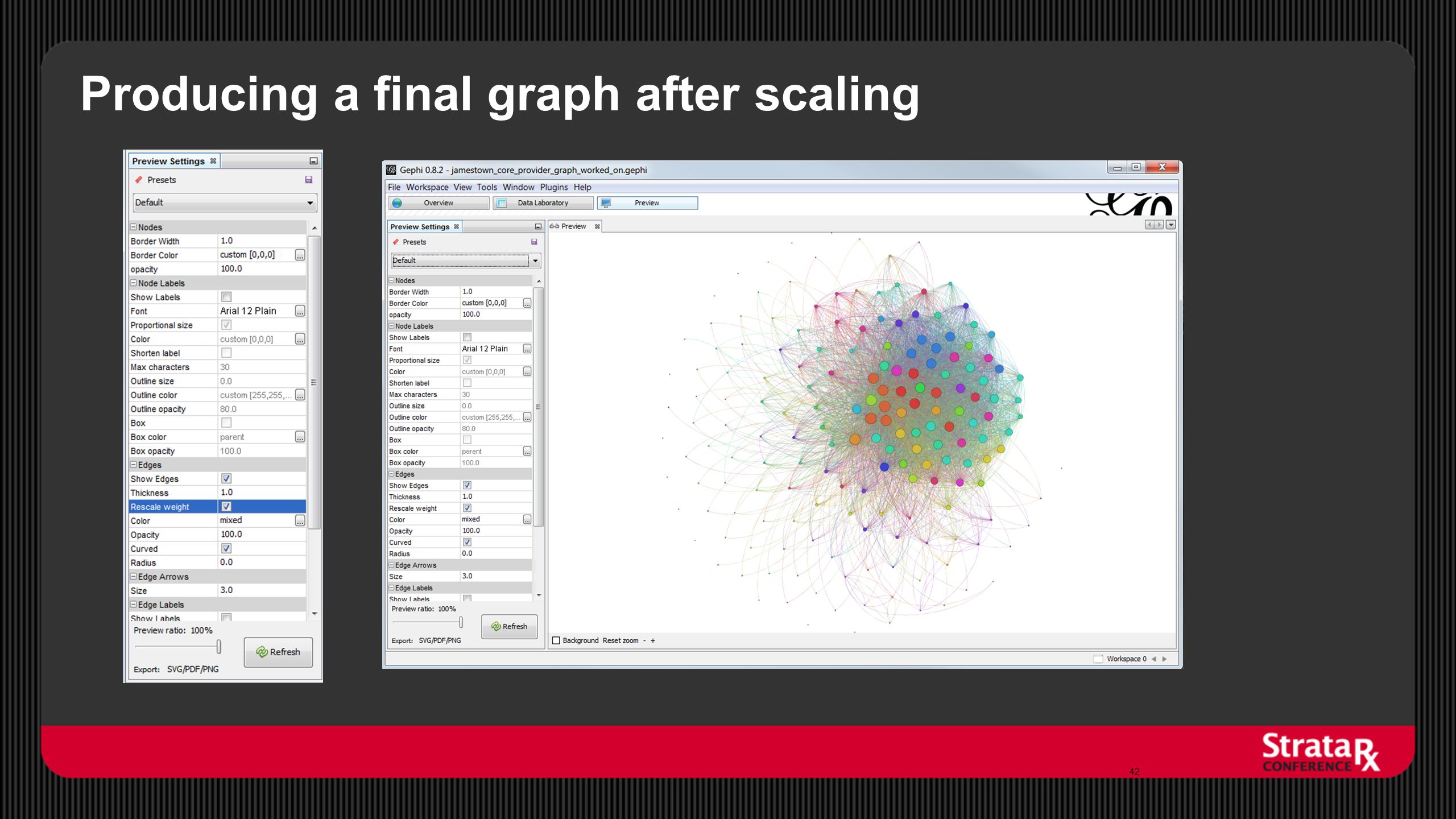 Producing a final graph after scaling 42