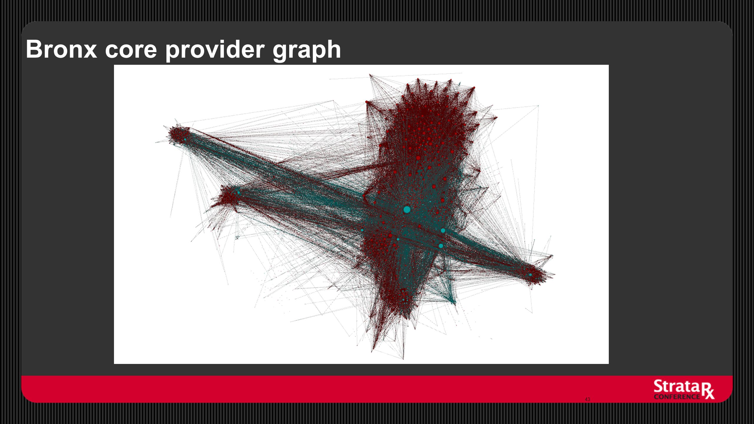 Bronx core provider graph 43