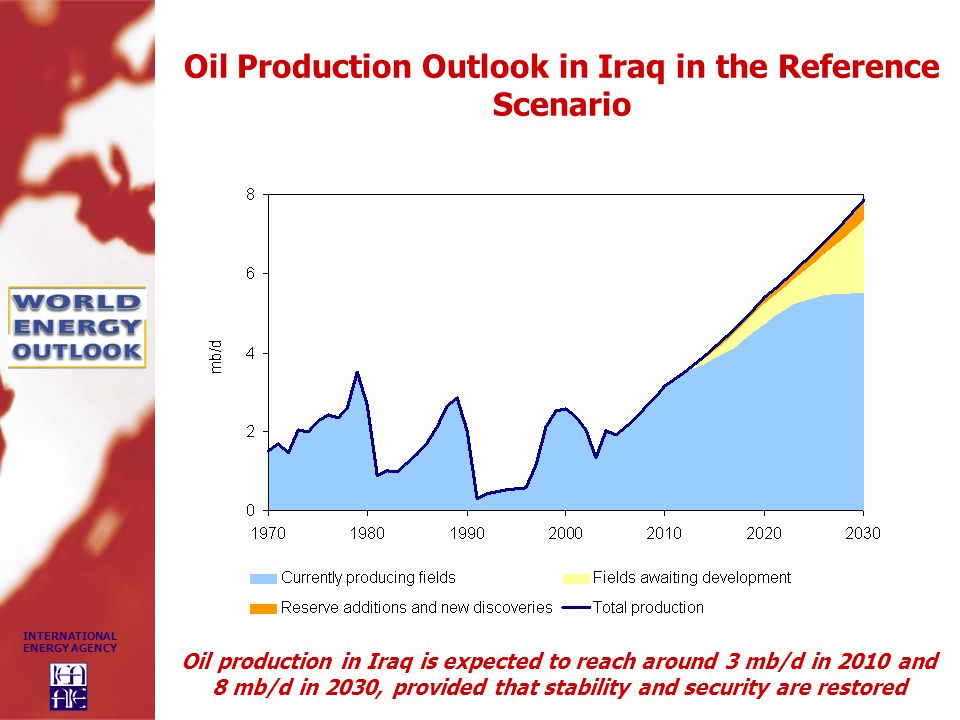 INTERNATIONAL ENERGY AGENCY Oil Production Outlook in Iraq in the Reference Scenario Oil production in Iraq is expected to reach around 3 mb/d in 2010 and 8 mb/d in 2030, provided that stability and security are restored