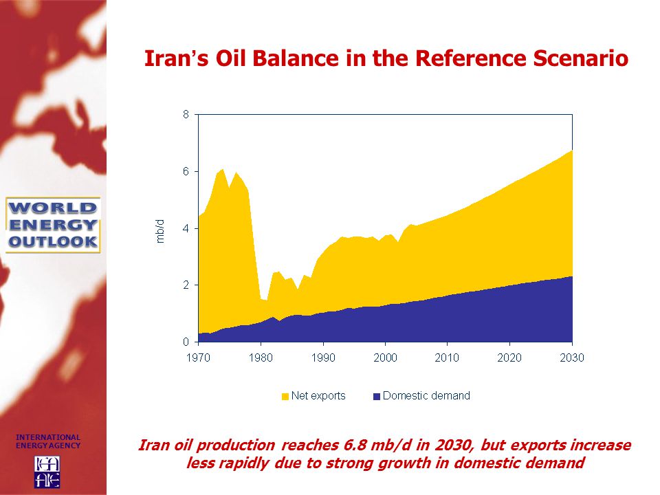 INTERNATIONAL ENERGY AGENCY Iran ’ s Oil Balance in the Reference Scenario Iran oil production reaches 6.8 mb/d in 2030, but exports increase less rapidly due to strong growth in domestic demand