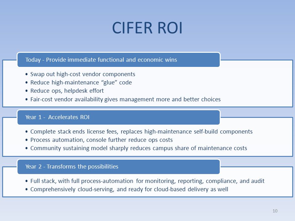 CIFER ROI 10 Swap out high-cost vendor components Reduce high-maintenance glue code Reduce ops, helpdesk effort Fair-cost vendor availability gives management more and better choices Today - Provide immediate functional and economic wins Complete stack ends license fees, replaces high-maintenance self-build components Process automation, console further reduce ops costs Community sustaining model sharply reduces campus share of maintenance costs Year 1 - Accelerates ROI Full stack, with full process-automation for monitoring, reporting, compliance, and audit Comprehensively cloud-serving, and ready for cloud-based delivery as well Year 2 - Transforms the possibilities