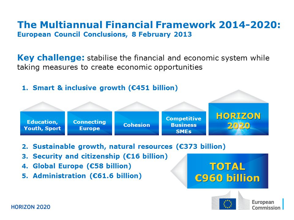 The Multiannual Financial Framework : European Council Conclusions, 8 February 2013 Key challenge: stabilise the financial and economic system while taking measures to create economic opportunities 1.