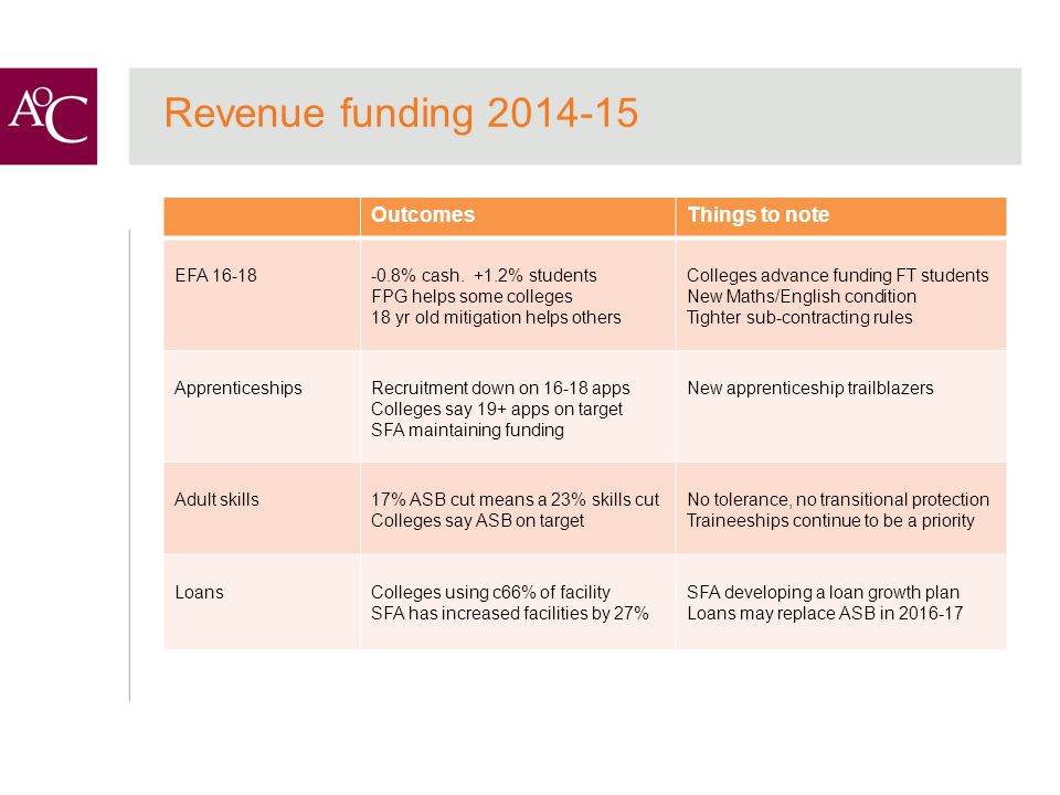 Revenue funding OutcomesThings to note EFA % cash.