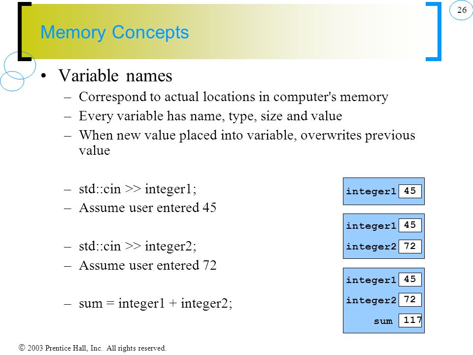 2003 Prentice Hall, Inc. All rights reserved. 1 IS 0020 Program Design ...