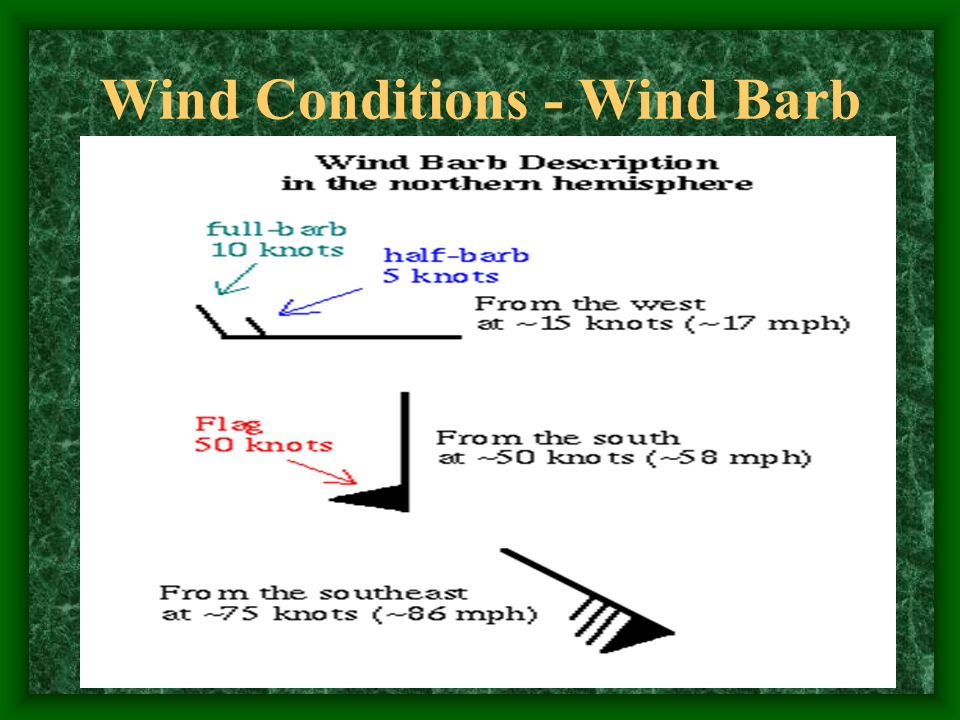 Barometric Shorthand   T/Page%2013%20%28Weather%20Map%2 0Symbols%29/Pressure.htm
