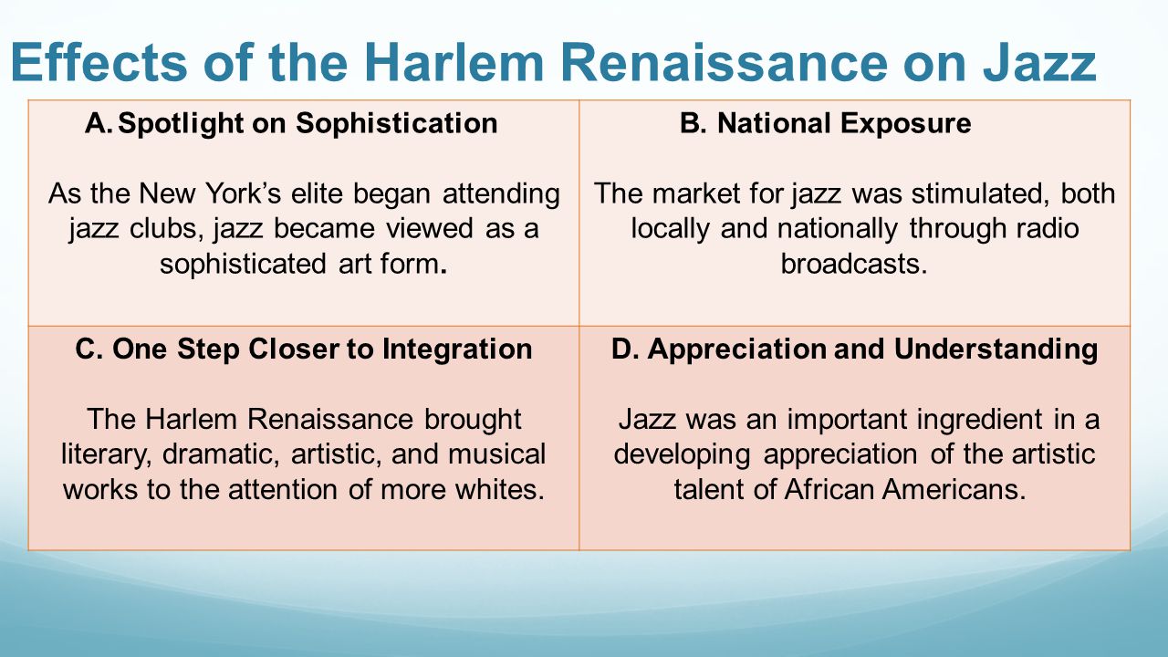 Harlem Renaissance Chart