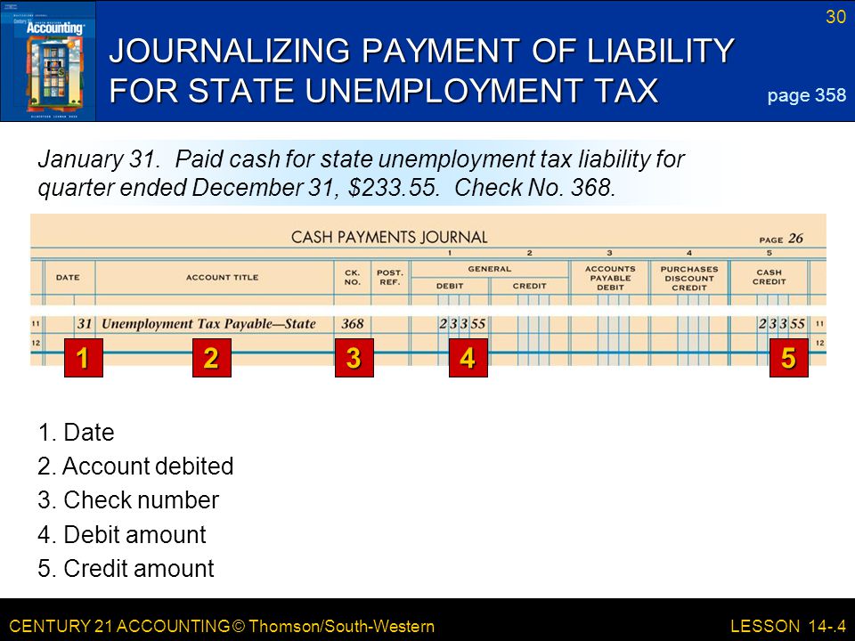 CENTURY 21 ACCOUNTING © Thomson/South-Western 30 LESSON JOURNALIZING PAYMENT OF LIABILITY FOR STATE UNEMPLOYMENT TAX page 358 January 31.