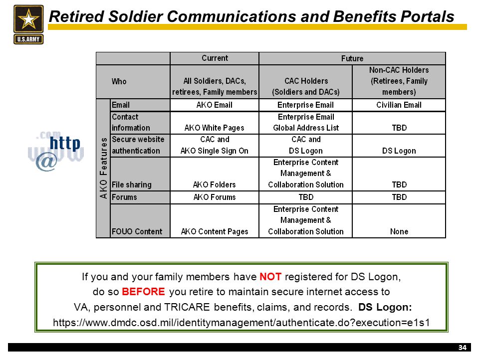 Army G 1 Retirement Services Office 4 February 2014 Department Of