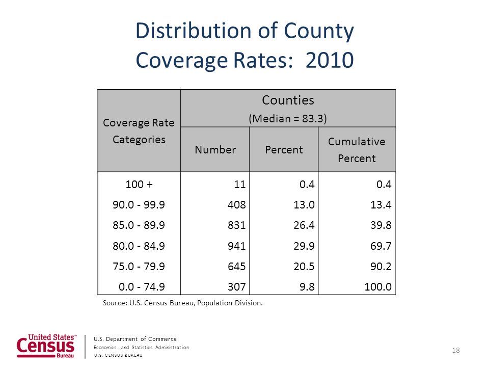 Economics and Statistics Administration U.S. CENSUS BUREAU U.S. Department of Commerce Comparing IRS Exemptions to 2010 Census... 